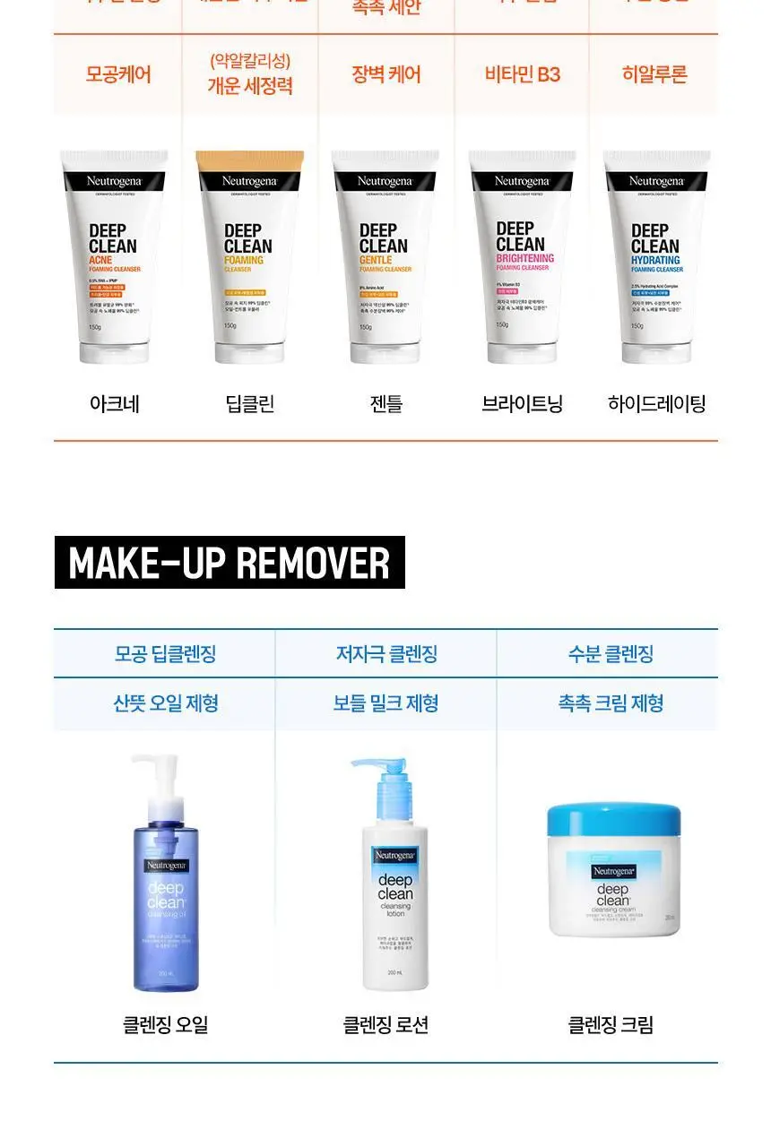 [재구매율1위/보들촉촉밀크] 뉴트로지나 딥클린 클렌징로션(클렌징 밀크) 200ml 2입 상세페이지 15